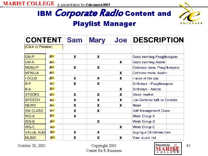 A presentation for Educause 2001 IBM Corporate Radio Content and Playlist Manager October 30,