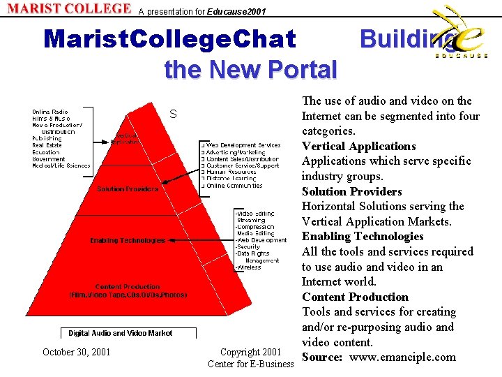 A presentation for Educause 2001 Marist. College. Chat Building the New Portal S October