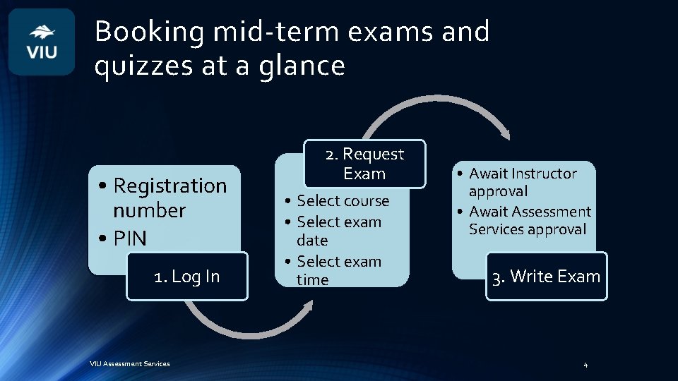 Booking mid-term exams and quizzes at a glance • Registration number • PIN 1.