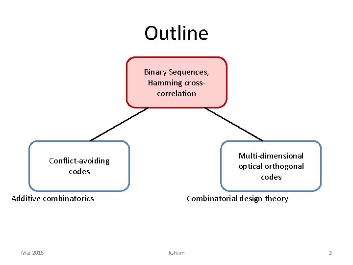 Outline Binary Sequences, Hamming crosscorrelation Multi-dimensional optical orthogonal codes Conflict-avoiding codes Additive combinatorics Mar