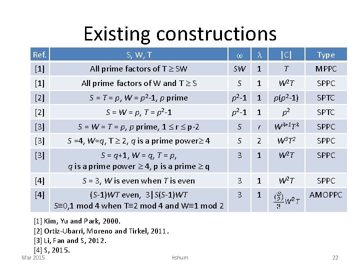 Existing constructions Ref. S, W, T |C| Type [1] All prime factors of T