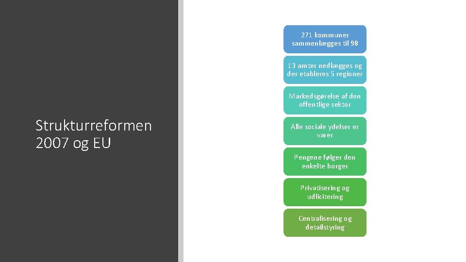 271 kommuner sammenlægges til 98 13 amter nedlægges og der etableres 5 regioner Markedsgørelse