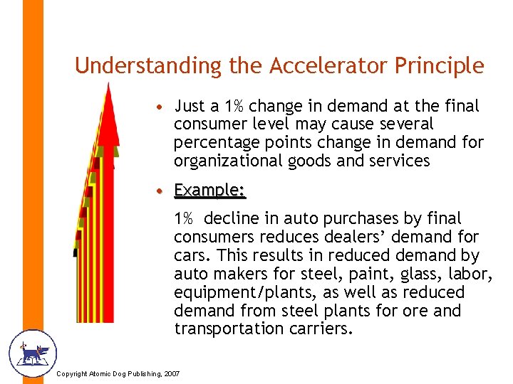 Understanding the Accelerator Principle • Just a 1% change in demand at the final