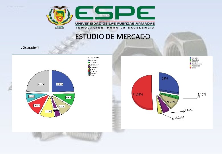 ESTUDIO DE MERCADO ¿Ocupación? 