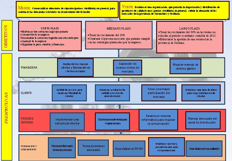 Misión: Comercializar elementos de sujeción (pernos, tortillería) en general, para satisfacer las demandas existentes