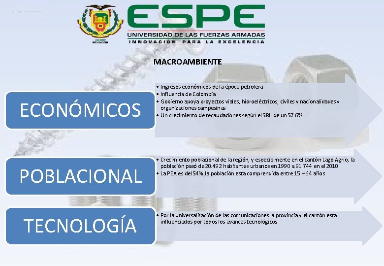 MACROAMBIENTE ECONÓMICOS POBLACIONAL TECNOLOGÍA • Ingresos económicos de la época petrolera • Influencia de