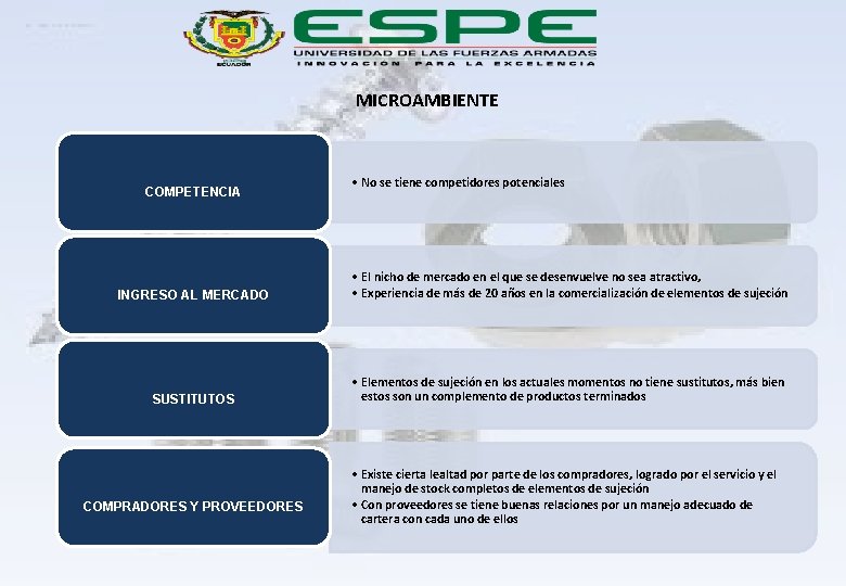 MICROAMBIENTE COMPETENCIA • No se tiene competidores potenciales INGRESO AL MERCADO • El nicho