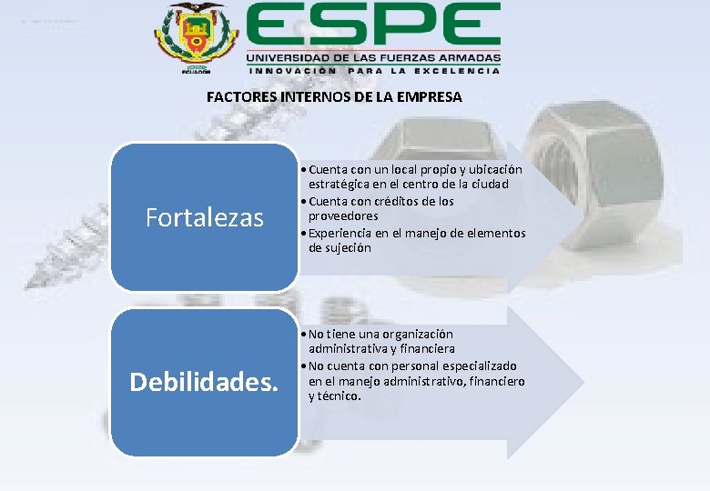 FACTORES INTERNOS DE LA EMPRESA Fortalezas Debilidades. • Cuenta con un local propio y