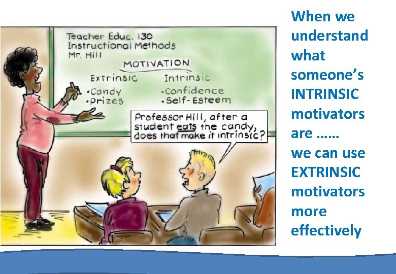 When we understand what someone’s INTRINSIC motivators are …… we can use EXTRINSIC motivators