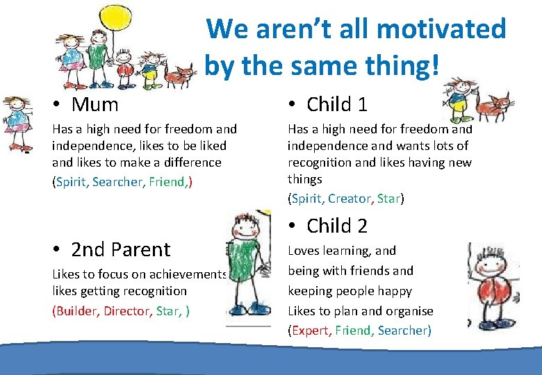  We aren’t all motivated by the same thing! • Mum • Child 1