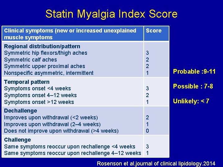 Statin Myalgia Index Score Clinical symptoms (new or increased unexplained muscle symptoms Score Regional