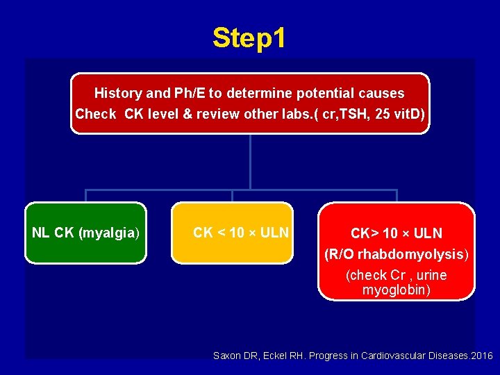 Step 1 History and Ph/E to determine potential causes Check CK level & review