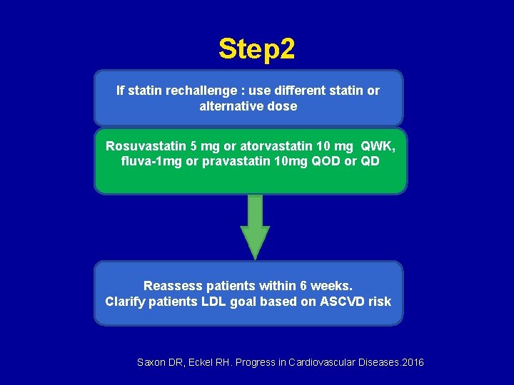 Step 2 If statin rechallenge : use different statin or alternative dose Rosuvastatin 5
