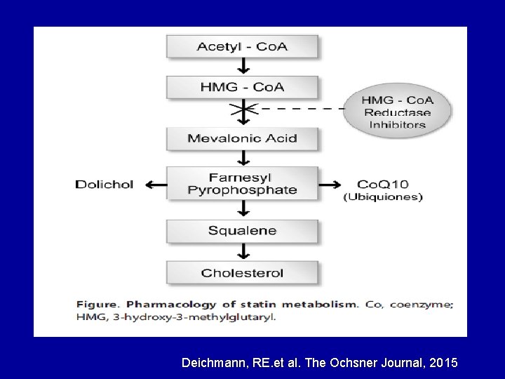 Deichmann, RE. et al. The Ochsner Journal, 2015 