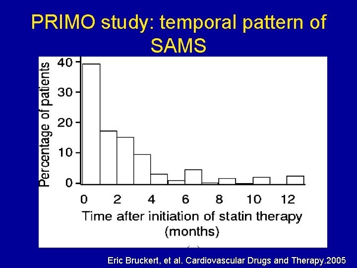 PRIMO study: temporal pattern of SAMS Eric Bruckert, et al. Cardiovascular Drugs and Therapy.