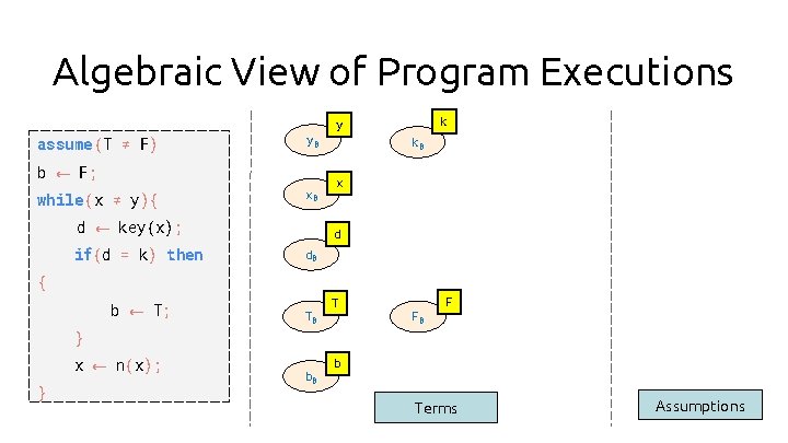 Algebraic View of Program Executions assume (T ≠ F) y 0 b ← F;