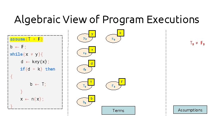 Algebraic View of Program Executions assume (T ≠ F) y 0 b ← F;