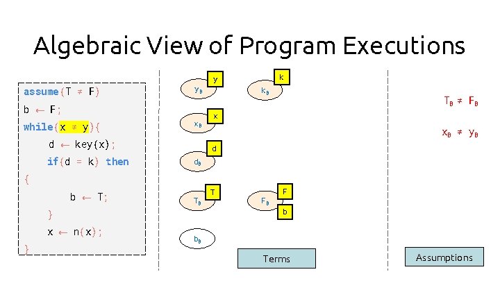 Algebraic View of Program Executions assume (T ≠ F) y 0 b ← F;