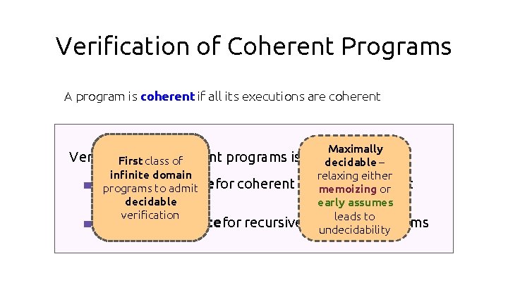 Verification of Coherent Programs A program is coherent if all its executions are coherent