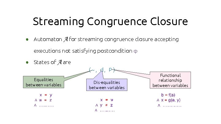 Streaming Congruence Closure ● Automaton A for streaming congruence closure accepting executions not satisfying