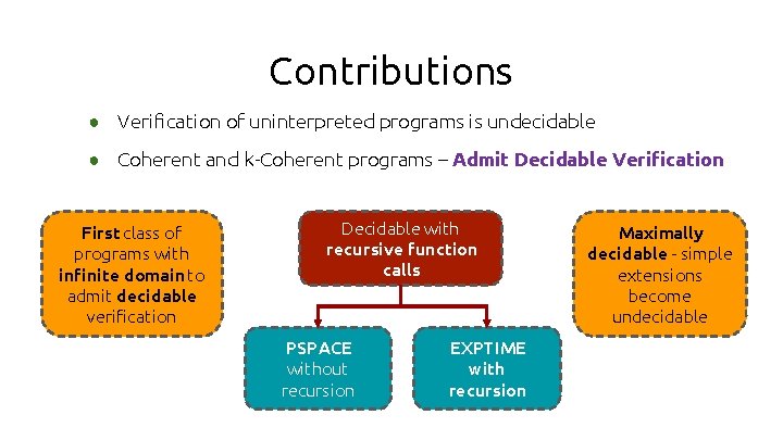 Contributions ● Verification of uninterpreted programs is undecidable ● Coherent and k-Coherent programs –