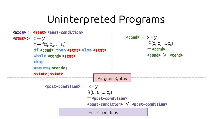 Uninterpreted Programs <prog> : = <stmt> <post-condition> <cond> : = <stmt> : = x