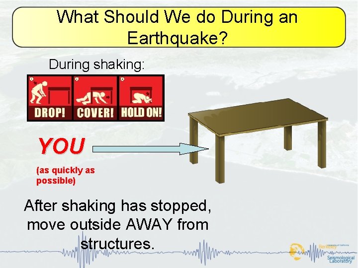 What Should We do During an Earthquake? During shaking: YOU (as quickly as possible)