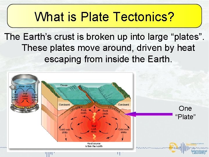 What is Plate Tectonics? The Earth’s crust is broken up into large “plates”. These