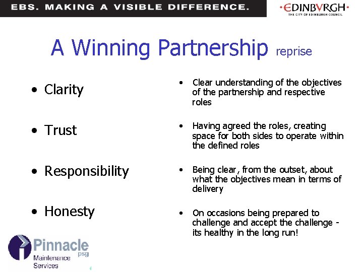 A Winning Partnership reprise • Clarity • Clear understanding of the objectives of the