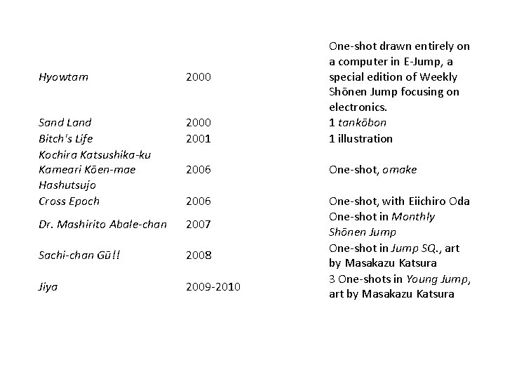 Hyowtam 2000 Sand Land Bitch's Life Kochira Katsushika-ku Kameari Kōen-mae Hashutsujo Cross Epoch 2000