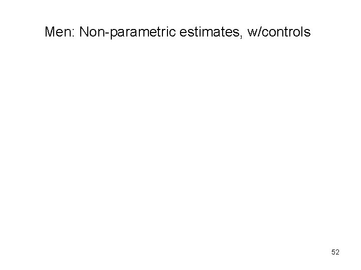 Men: Non-parametric estimates, w/controls 52 