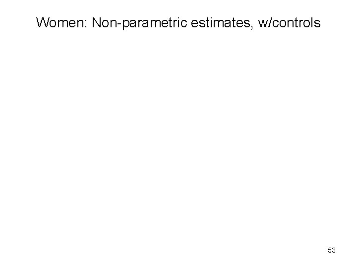 Women: Non-parametric estimates, w/controls 53 