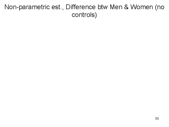 Non-parametric est. , Difference btw Men & Women (no controls) 55 