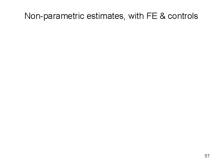 Non-parametric estimates, with FE & controls 57 