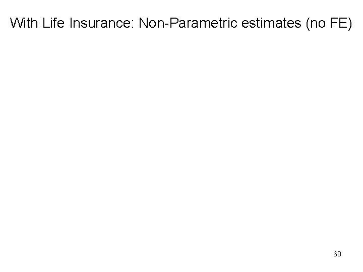 With Life Insurance: Non-Parametric estimates (no FE) 60 