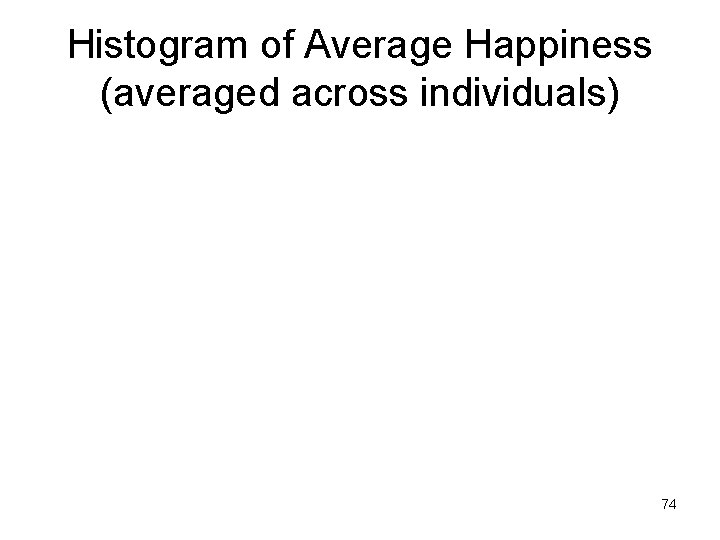 Histogram of Average Happiness (averaged across individuals) 74 