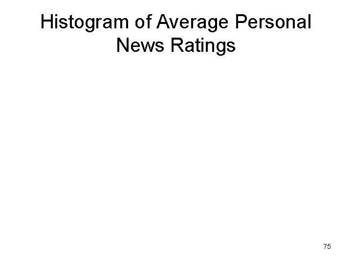 Histogram of Average Personal News Ratings 75 