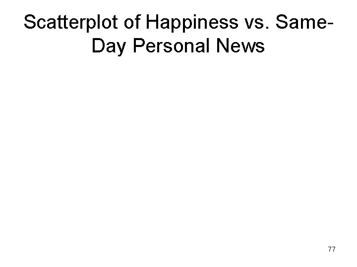 Scatterplot of Happiness vs. Same. Day Personal News 77 