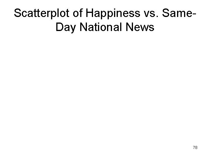 Scatterplot of Happiness vs. Same. Day National News 78 