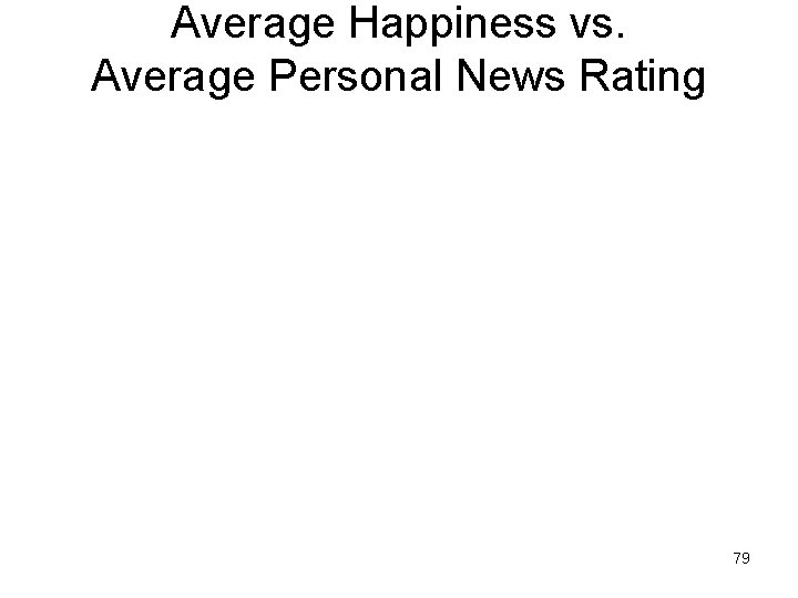 Average Happiness vs. Average Personal News Rating 79 