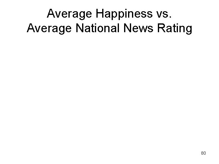 Average Happiness vs. Average National News Rating 80 
