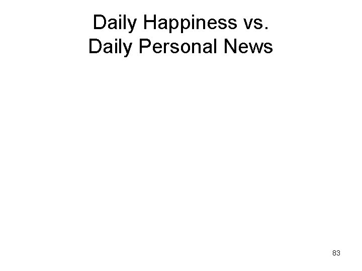 Daily Happiness vs. Daily Personal News 83 