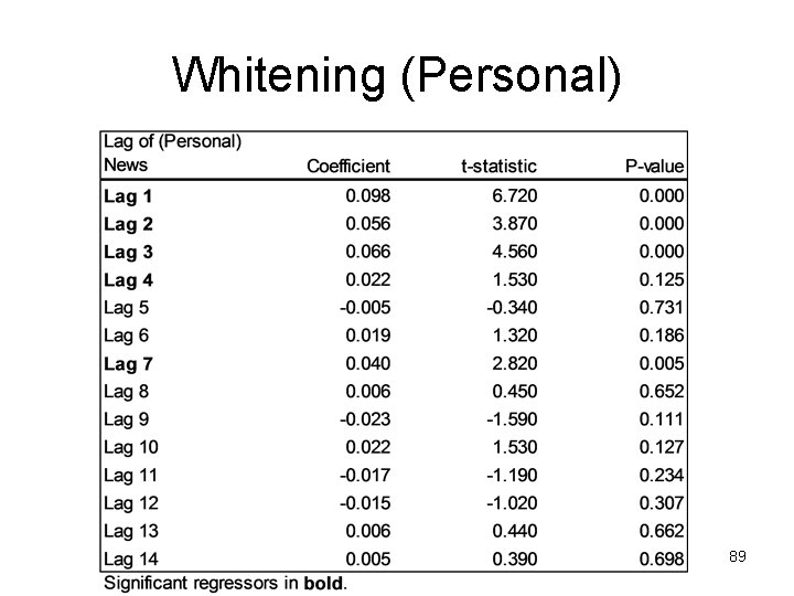 Whitening (Personal) 89 