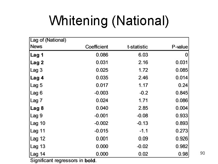 Whitening (National) 90 