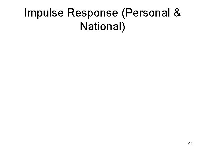 Impulse Response (Personal & National) 91 