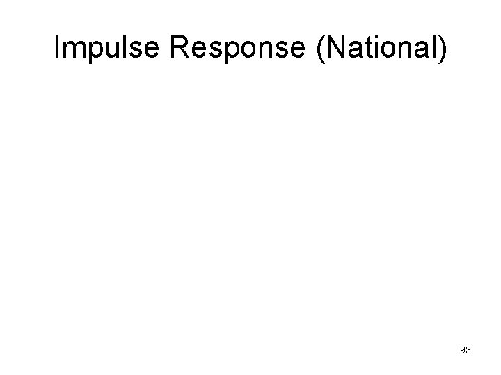 Impulse Response (National) 93 