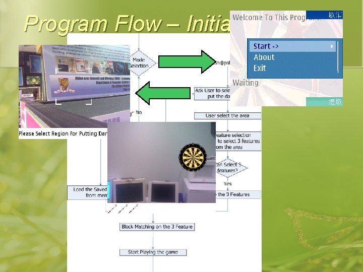 Program Flow – Initial Algorithm 