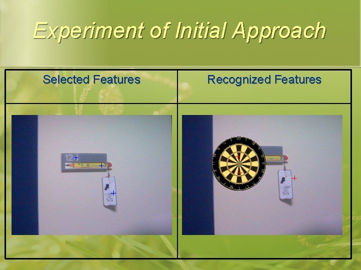 Experiment of Initial Approach Selected Features Recognized Features 