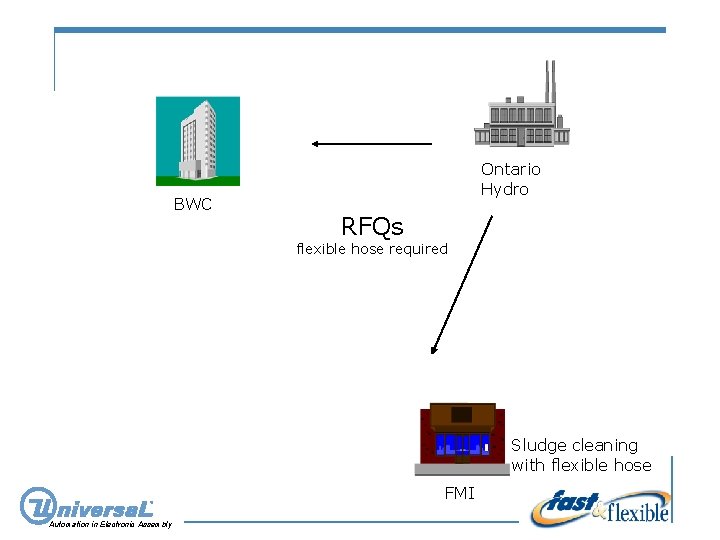 BWC Ontario Hydro RFQs flexible hose required Sludge cleaning with flexible hose FMI Automation