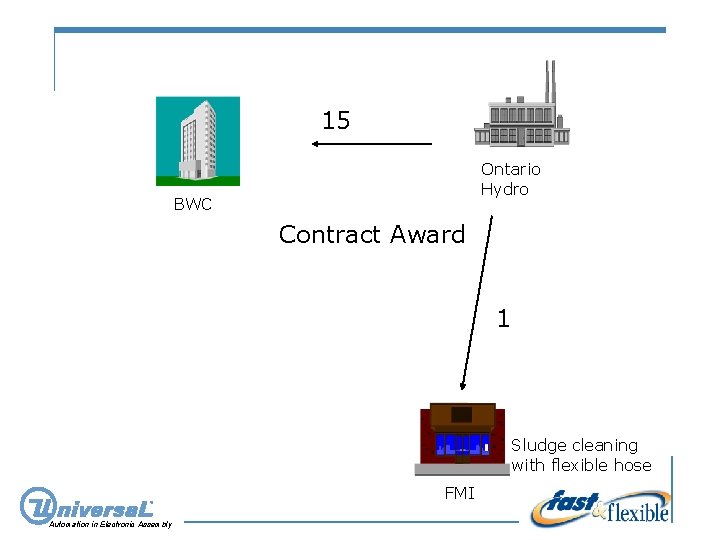 15 Ontario Hydro BWC Contract Award 1 Sludge cleaning with flexible hose FMI Automation